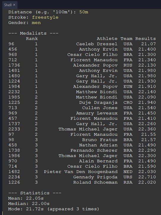 Statistical analysis of 50m freestyle times