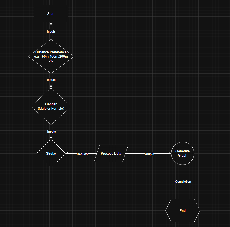 Program flowchart diagram